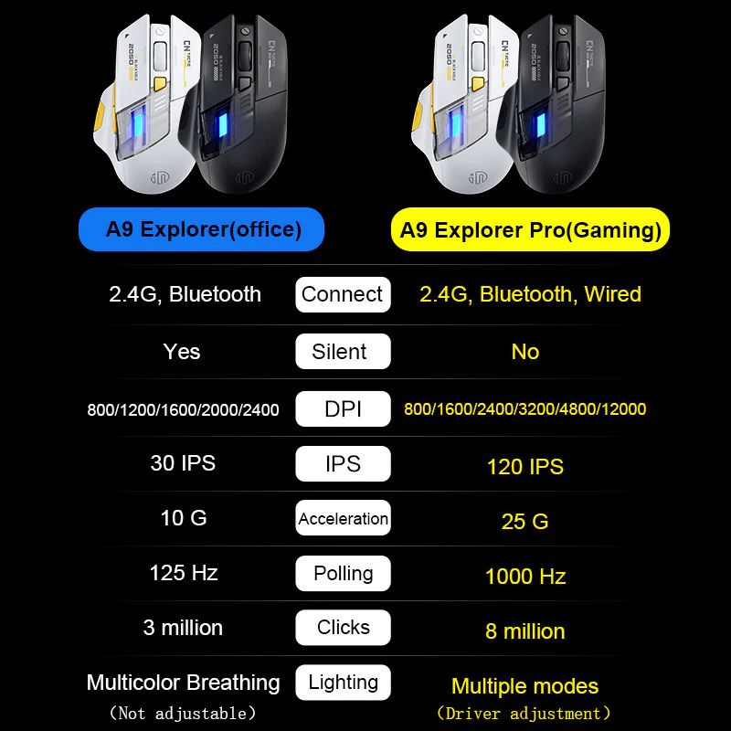 Inphic A9 Explorer V2 Wireless & Bluetooth Gaming Mouse